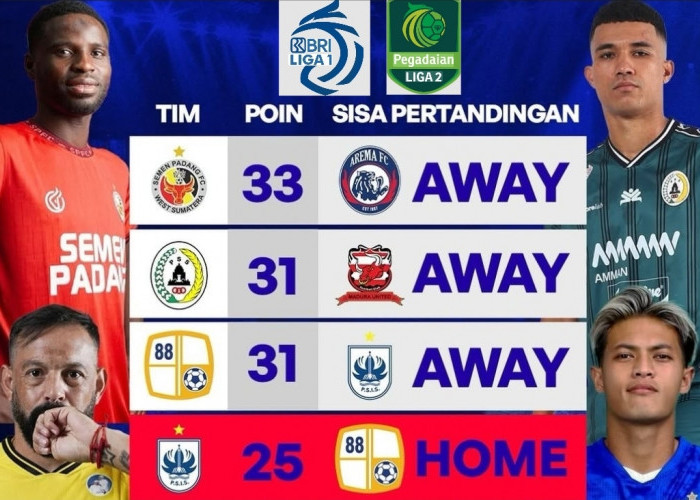 Inilah 3 Tim Terdegradasi ke Liga 2 Musim Depan, Prediksi Panas Laga Penentuan Terakhir 