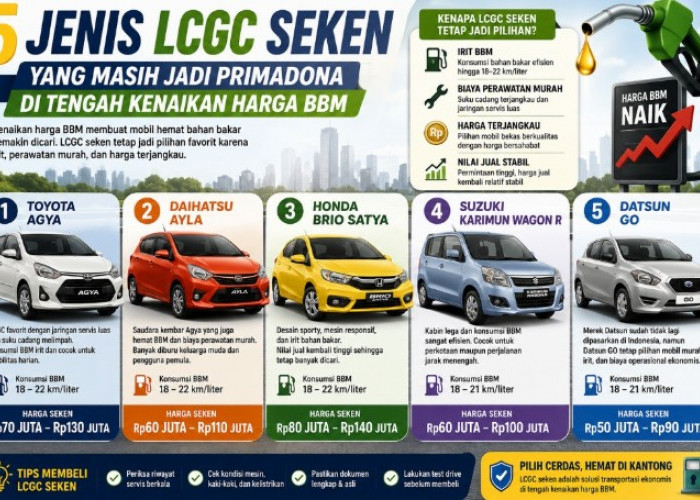 5 LCGC Seken yang Masih Jadi Primadona di Tengah Kenaikan Harga BBM