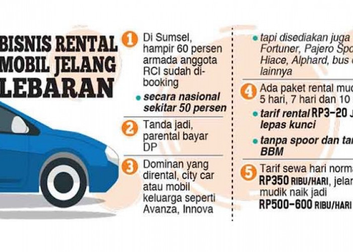 Mudik Lebaran, 60 Persen Mobil Rental di Palembang Sudah Dipesan, Pengusaha Tawarkan Paket Rp3-20 Juta