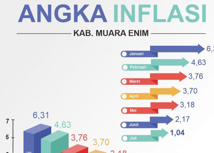 Pemkab Muara Enim Sukses Kendalikan Inflasi Terendah di Sumsel, Konsisten Gelar Operasi Pasar