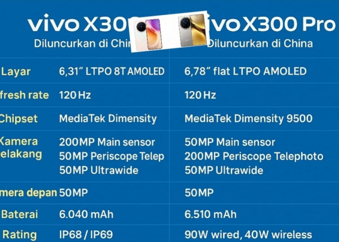 Siap Geser Flagship Lain! vivo X300 dan X300 Pro Debut 2 Desember dengan Photographer Kit Eksklusif