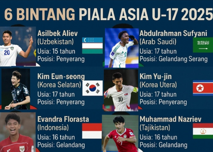 Inilah 6 Bocah Ajaib di Piala Asia U-17, Ada Gelandang Timnas Indonesia