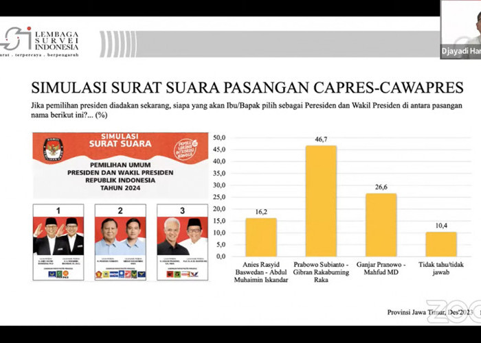 Hasil Survey LSI Terbaru, Prabowo-Gibran Unggul di Jawa Timur