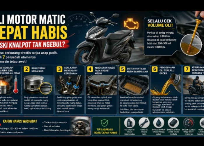 Oli Motor Matic Cepat Habis Meski Knalpot Tak Ngebul? Ini 7 Penyebab yang Wajib Diketahui