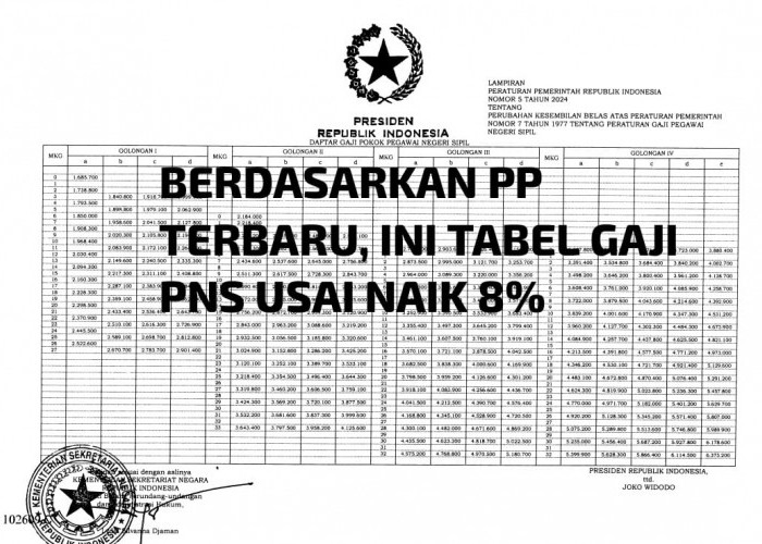 Berubah jadi Berapa? Ini Tabel Gaji PNS Naik 8 Persen Tahun 2025 Berdasarkan PP Terbaru