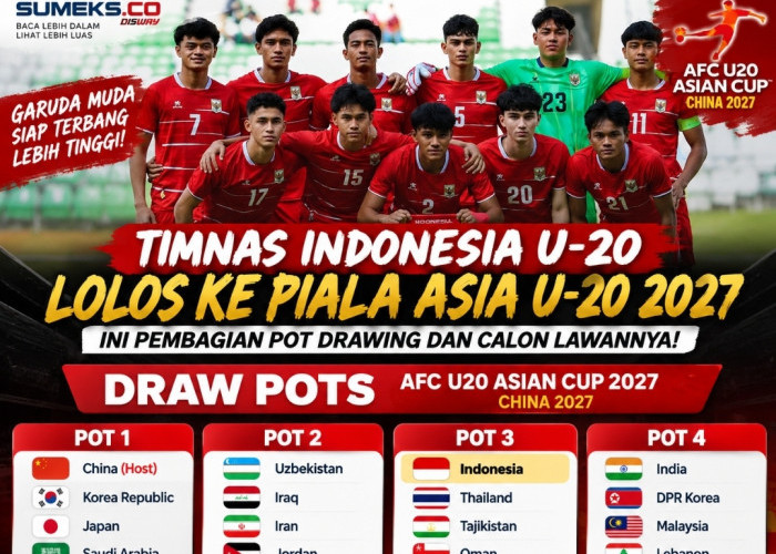 BERAT, Ini Calon Lawan Timnas Indonesia U-20 , Ini Pembagian Pot Drawing Piala Asia U20 2027