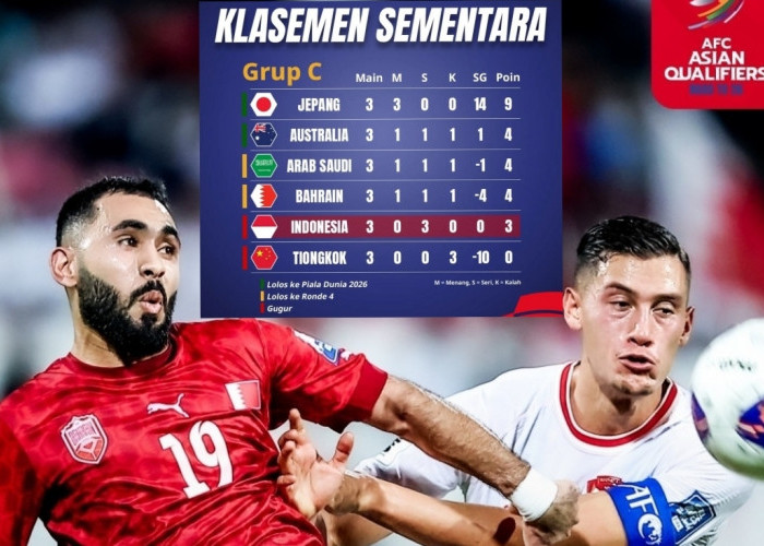 Cek, Update Klasemen Sementara Tiga Grup Kualifikasi Piala Dunia 2026 Zona Asia, Timnas Indonesia?