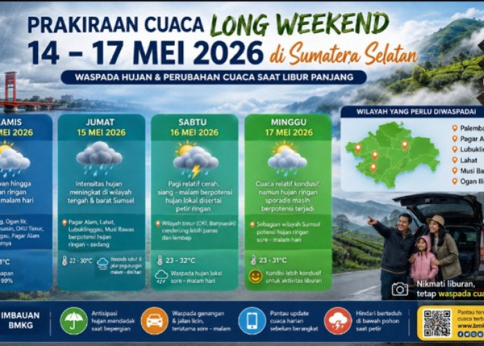 Long Weekend 14-17 Mei 2026 di Sumsel Diprediksi Diguyur Hujan, BMKG Imbau Warga Waspada Cuaca Ekstrem Saat