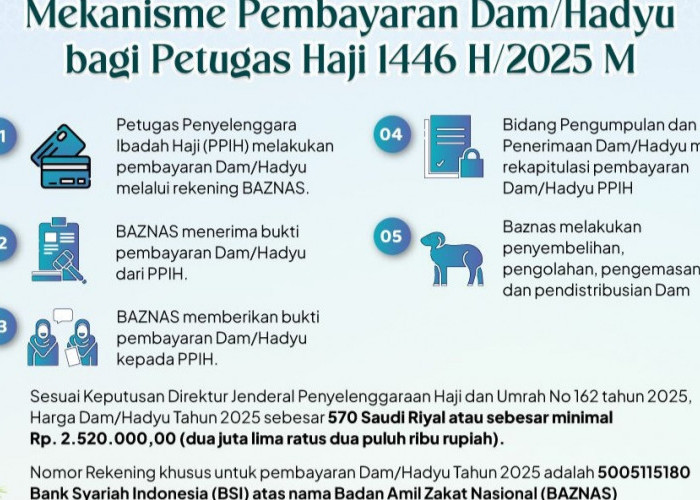 Ratusan Petugas dan Jemaah Haji Bayar Dam melalui Baznas