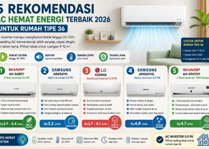 5 Rekomendasi AC Hemat Energi Terbaik 2026 untuk Rumah Tipe 36, Tagihan Listrik Tetap Aman