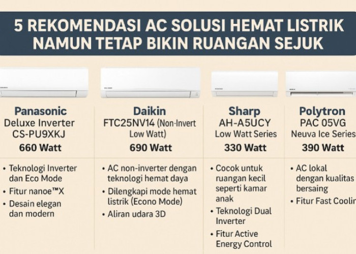 AC Low Watt Terbaik 2025, Solusi Hemat Listrik dan Ruangan Tetap Sejuk