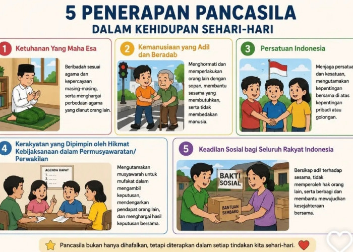 Deskripsi Implementasi Nilai-Nilai Pancasila di Lingkungan Rumah dan Kehidupan Sehari-hari