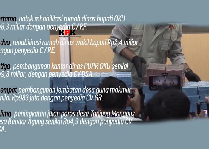 Babak Baru Kasus Suap Proyek DPRD OKU: Berkas telah Diregistrasi PN Palembang