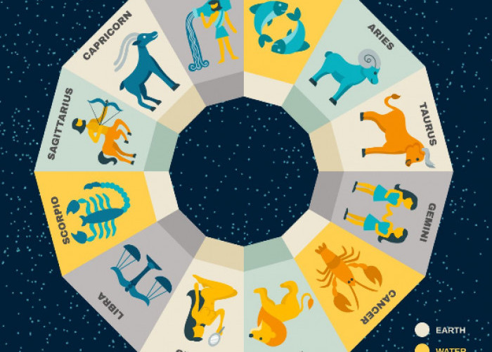 Ramalan Zodiak Hari Ini, Selasa 1 September 2026: Cek Peruntungan Cinta, Karier dan Keuangan