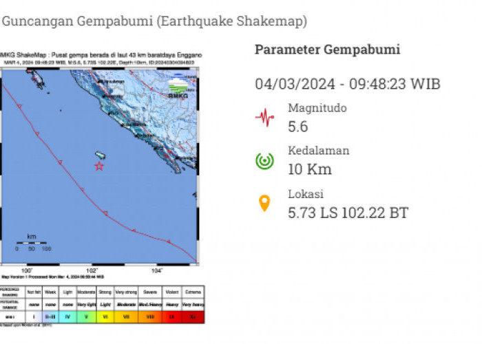 Gempa Bumi 5.6 Magnitudo Guncang Bengkulu, Cek Hasil Analisa BMKG Disini