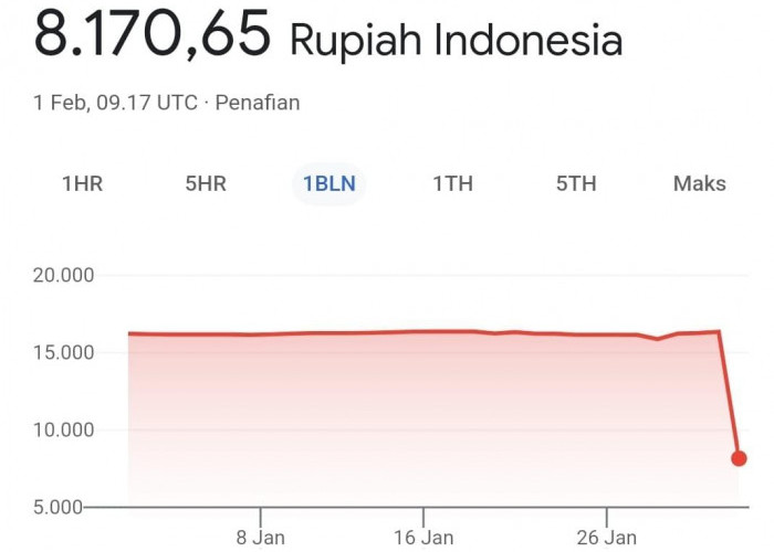 BI: Dolar di Level Rp 8.170 Salah! Nilai Kurs Terkini Rp 16.312 per 31 Januari 2025