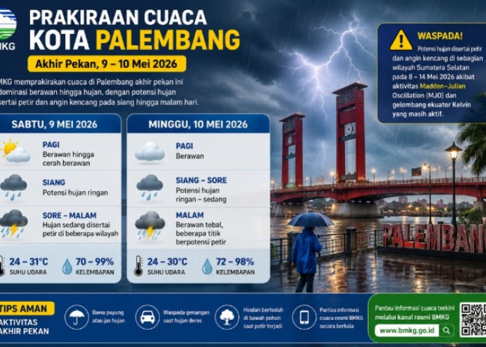 Akhir Pekan di Palembang Diprediksi Diguyur Hujan, BMKG Imbau Warga Waspada Petir dan Angin Kencang