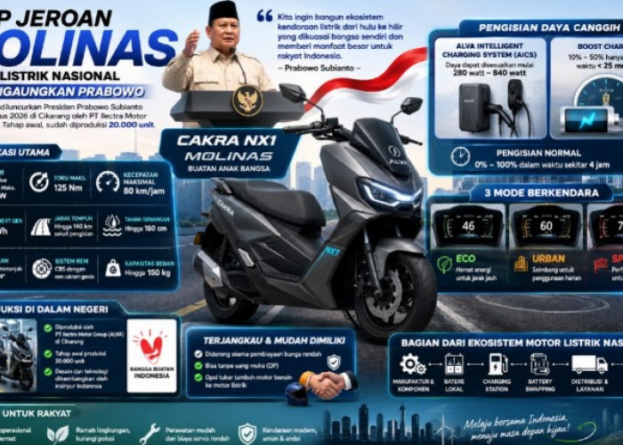 Intip Jeroan Molinas Cakra NX1, Motor Listrik Nasional yang Digaungkan Prabowo Bisa Tempuh 140 Km