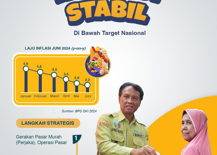 Terobosan Pj. Bupati Asmar Wijaya: Inflasi Ogan Komering Ilir Terkendali di Bawah Target Nasional