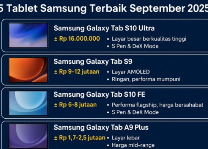 Inilah 5 Tablet Samsung Terbaik September 2025, Pilihan Tepat untuk Kerja dan Hiburan