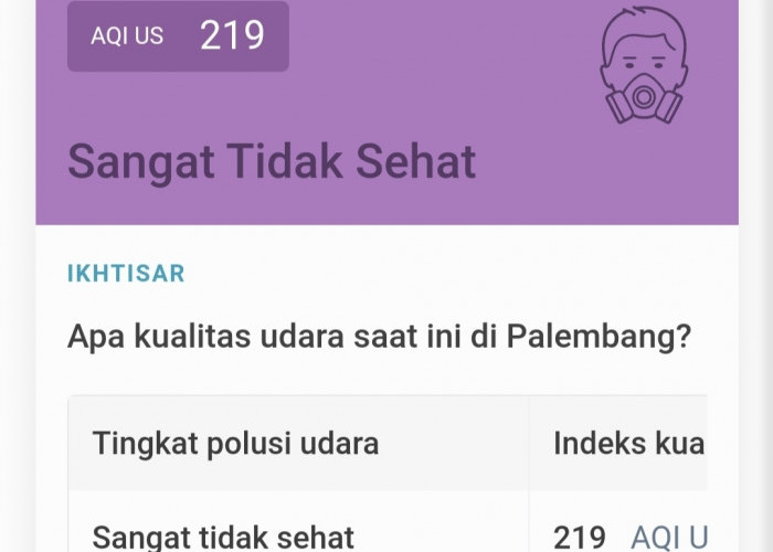 Kabut Asap Masih Selimuti Kota Palembang, Kualitas Udara Kategori Sangat Tidak Sehat