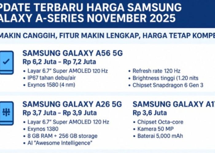 Update Terbaru Harga Samsung Galaxy A-Series November 2025: AI Makin Canggih, Fitur Lengkap, Harga Kompetitif