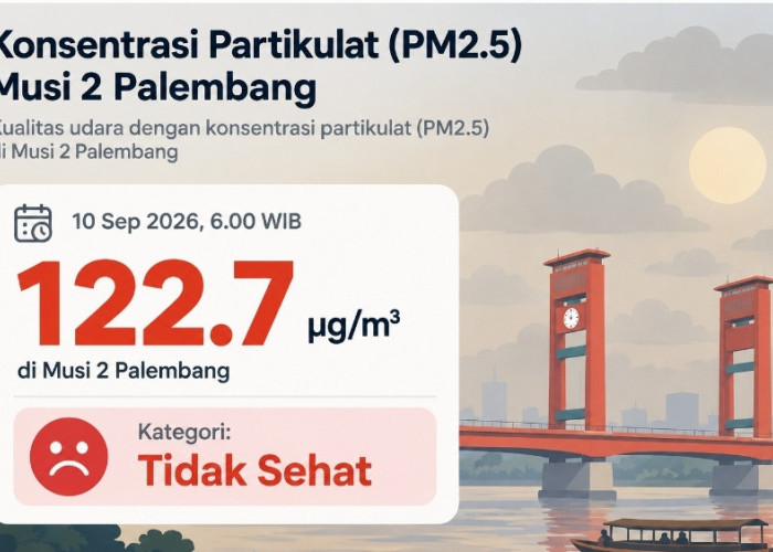 Kualitas Udara Palembang Tidak Sehat Pagi Ini, PM2.5 Musi 2 Tertinggi di Sumbagsel