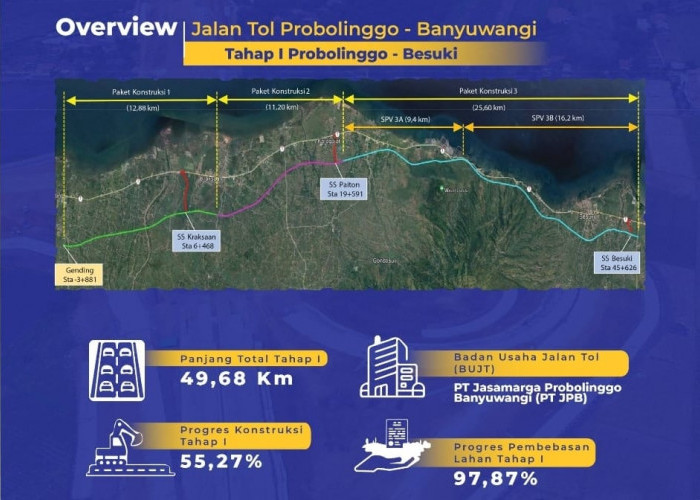 Begini Progres Pembangunan Jalan Tol Probolinggo-Banyuwangi, PT JPB Optimis Rampung Sesuai Jadwal