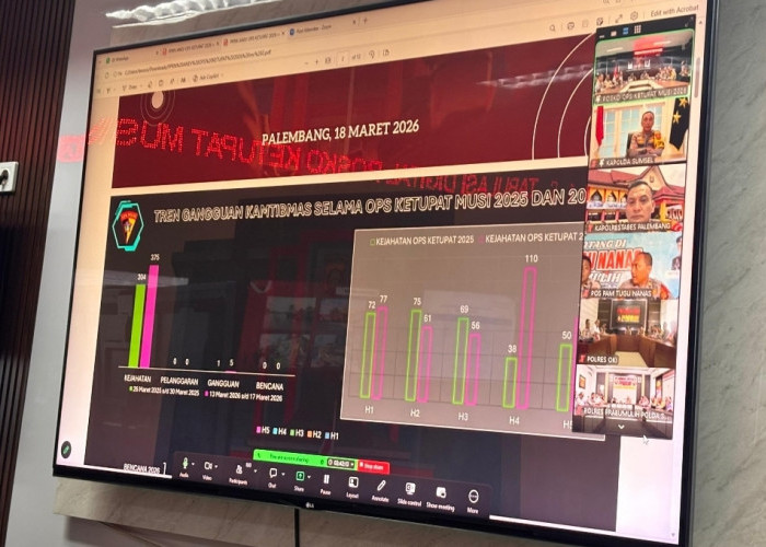 237 Ribu Pemudik Terlayani, Polda Sumsel Gelar 3.199 Pengamanan