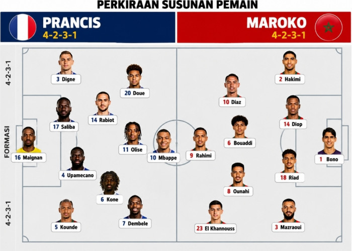 Detik detik Jelang Duel Panas Prancis vs Maroko, Ini Prediksi Line Up dan Pemain Kunci Kedua Tim