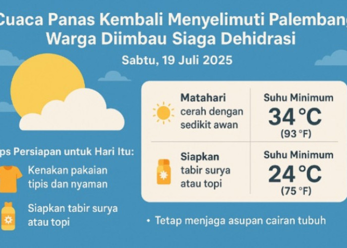 Cuaca Panas Kembali Menyelimuti Palembang, Warga Diimbau Siaga Dehidrasi