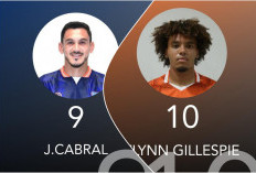 Pertandingan Persiraja Banda Aceh Vs Sumsel United: Pembuktian Adu Tajam Striker Asing Kedua Tim