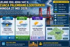 Jelang Idul Adha 1447 H, Cuaca Palembang Fluktuatif Masih Didominasi Hujan hingga 27 Mei 2026