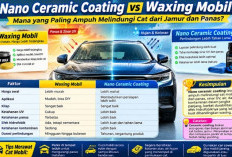 Nano Ceramic Coating vs Wax Mobil, Mana yang Lebih Ampuh Lindungi Cat dari Jamur dan Panas?