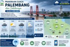 Palembang Berpotensi Diguyur Hujan, BMKG  Minta Warga Waspada Cuaca Lembap dan Potensi Petir