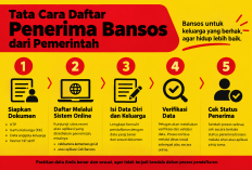 Tata Cara Daftar dan Cek Bansos Tahap IV 2026, Berikut Panduan Lengkapnya