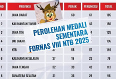 Wapres Gibran Tutup FORNAS VIII di NTB 2025, Cek Ini Klasemen Sementara, Kontingen Sumsel Peringat Berapa? 