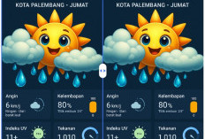 Prakiraan Cuaca Palembang Jumat Suhu Cenderung Panas, BMKG Imbau Waspada Kebakaran