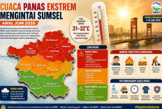 Cuaca Panas Ekstrem Mengintai Sumsel Awal Juni 2026, Palembang hingga Banyuasin Masuk Zona Risiko Tinggi
