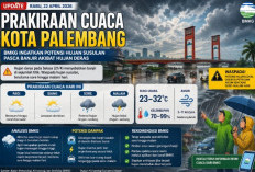 Usai Banjir Terjang Palembang, BMKG Ingatkan Potensi Hujan Susulan Sore Ini