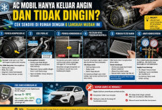 AC Mobil Hanya Keluar Angin? Cek Sendiri di Rumah dengan 6 Langkah Mudah Ini Sebelum ke Bengkel