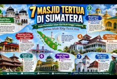 Daftar 7 Masjid Tertua di Sumatera, Jejak Peradaban Islam yang Wajib Masuk Daftar Wisata Religi 2026