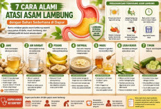 7 Cara Alami Mengatasi Asam Lambung dengan Bahan Sederhana di Dapur, Mudah Dipraktikkan di Rumah