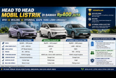 Duel Sengit Mobil Listrik Rp400 Jutaan: BYD, Wuling, atau Hyundai? Ini Head to Head Keunggulan Ketiganya