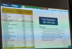 Sinergi Polda Sumsel-TNI dan BULOG Percepat Serapan Jagung Petani, Target 75.000 Ton