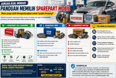 Jangan Asal Murah! Ini Panduan Memilih Sparepart Mobil yang Lebih Untung untuk Jangka Panjang