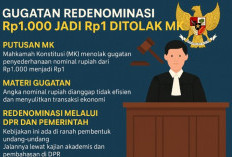 Kandas di MK, Gugatan Redenominasi Rupiah Rp1000 Jadi Rp1 Resmi Ditolak 