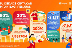 Shopee Rayakan 10 Tahun Berdayakan UMKM, Bisnis Lokal Catat Penjualan Lebih dari US$270 Miliar Secara Global