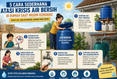5 Cara Sederhana Mengatasi Krisis Air Bersih di Rumah Saat Musim Kemarau, Hemat Air Tanpa Mengurangi Kebutuhan