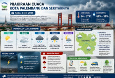 Palembang Diprediksi Diguyur Hujan Sore hingga Malam, Warga Diminta Waspada Cuaca Ekstrem
